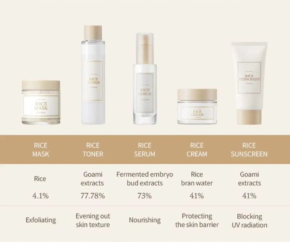 I'm from Rice Sunscreen 50ml