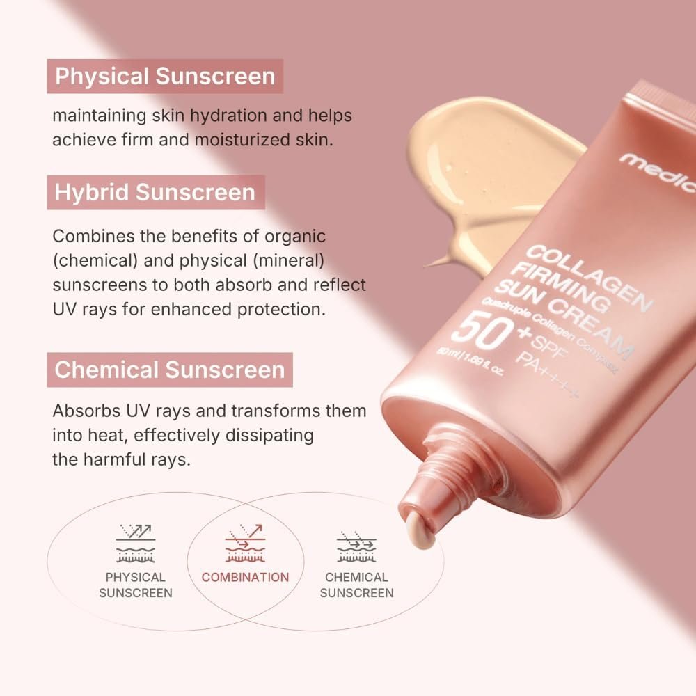 Medicube Deep Collagen Firming Sunscreen