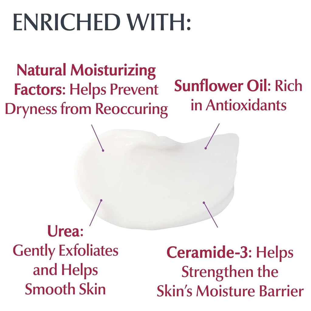 Eucerin Roughness Relief Body Cream