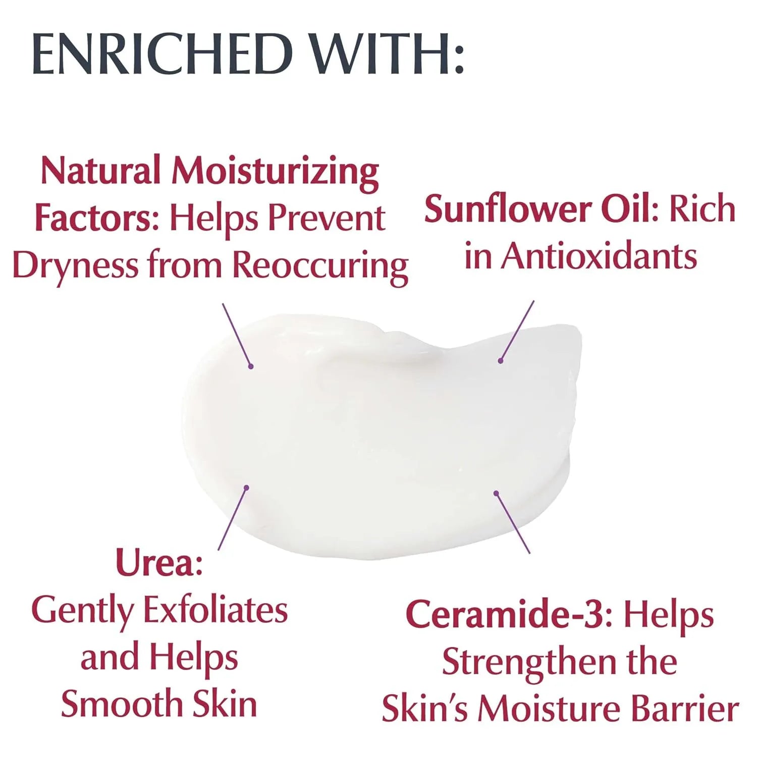 Eucerin Roughness Relief Body Cream