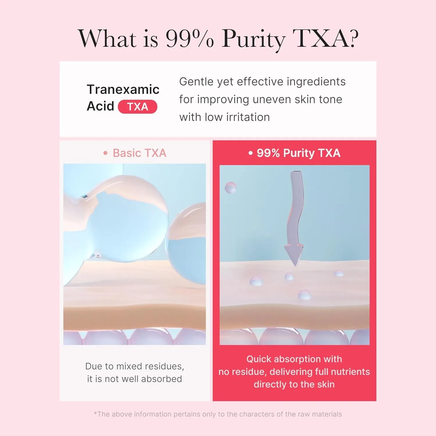 Medicube TXA+Niacinamide Capsule Cream