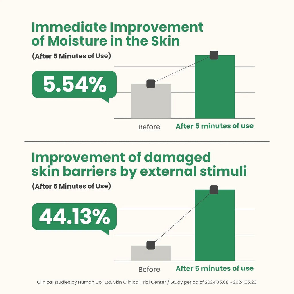 AXIS-Y Artichoke Intensive Skin Barrier Ampoule