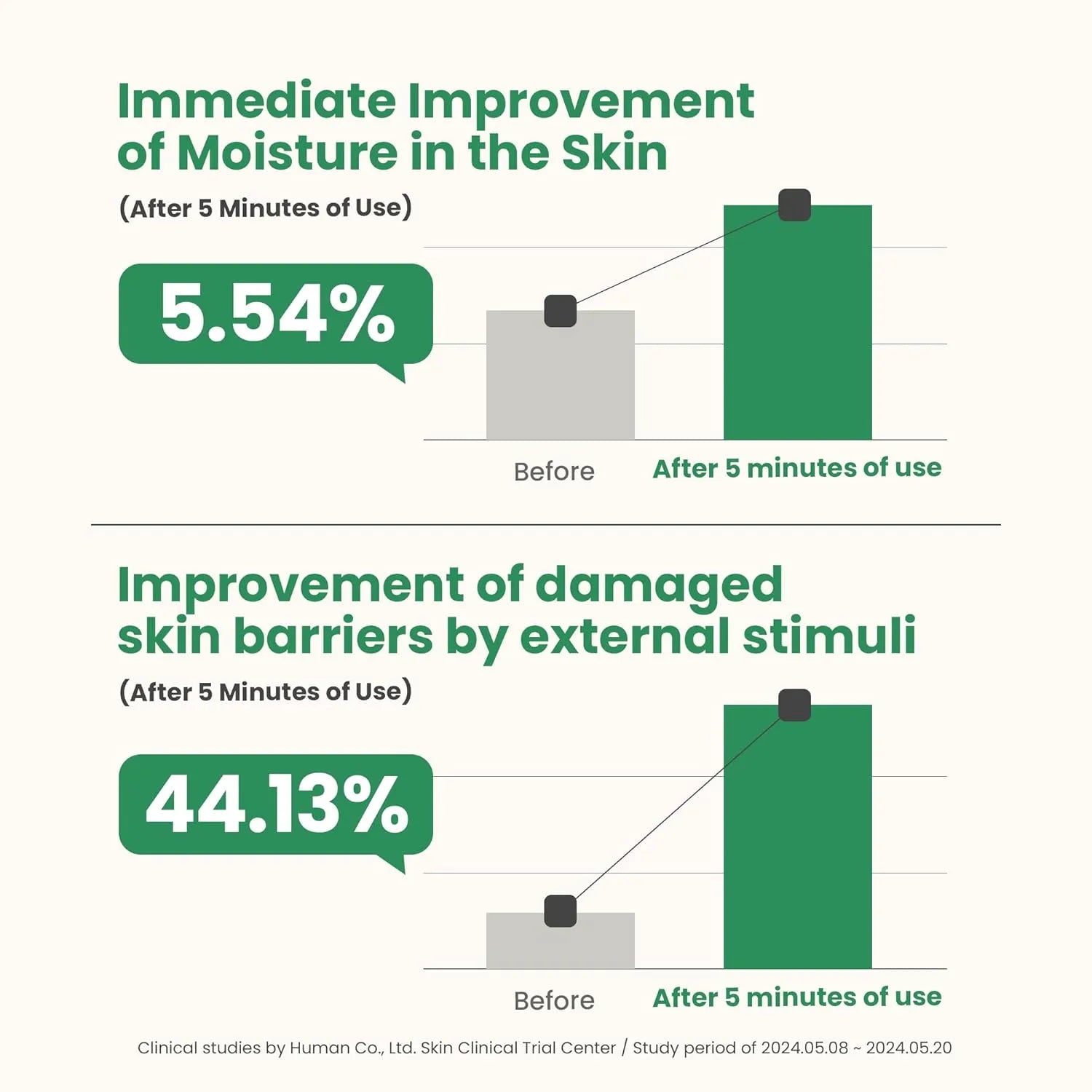 AXIS-Y Artichoke Intensive Skin Barrier Ampoule