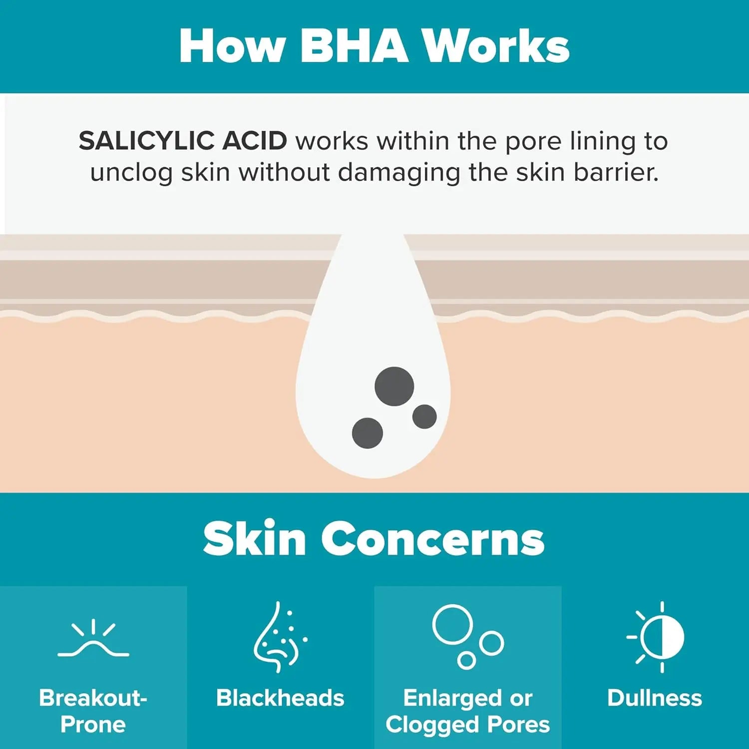 Paula's Choice SKIN PERFECTING 2% BHA Liquid Exfoliant