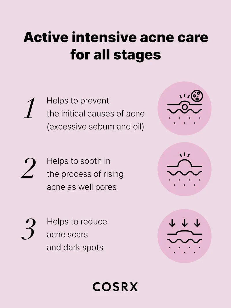 Cosrx The Niacinamide 15 Serum