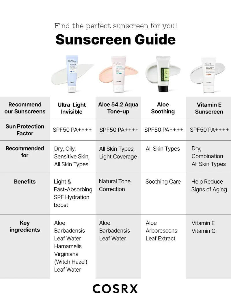 Cosrx Ultra-Light Invisible Sunscreen SPF50 PA++++