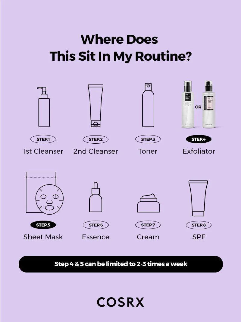 Cosrx AHA 7 Whitehead Power Liquid
