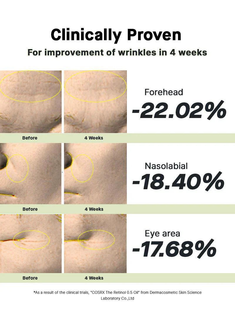 Cosrx The Retinol 0.5 Oil